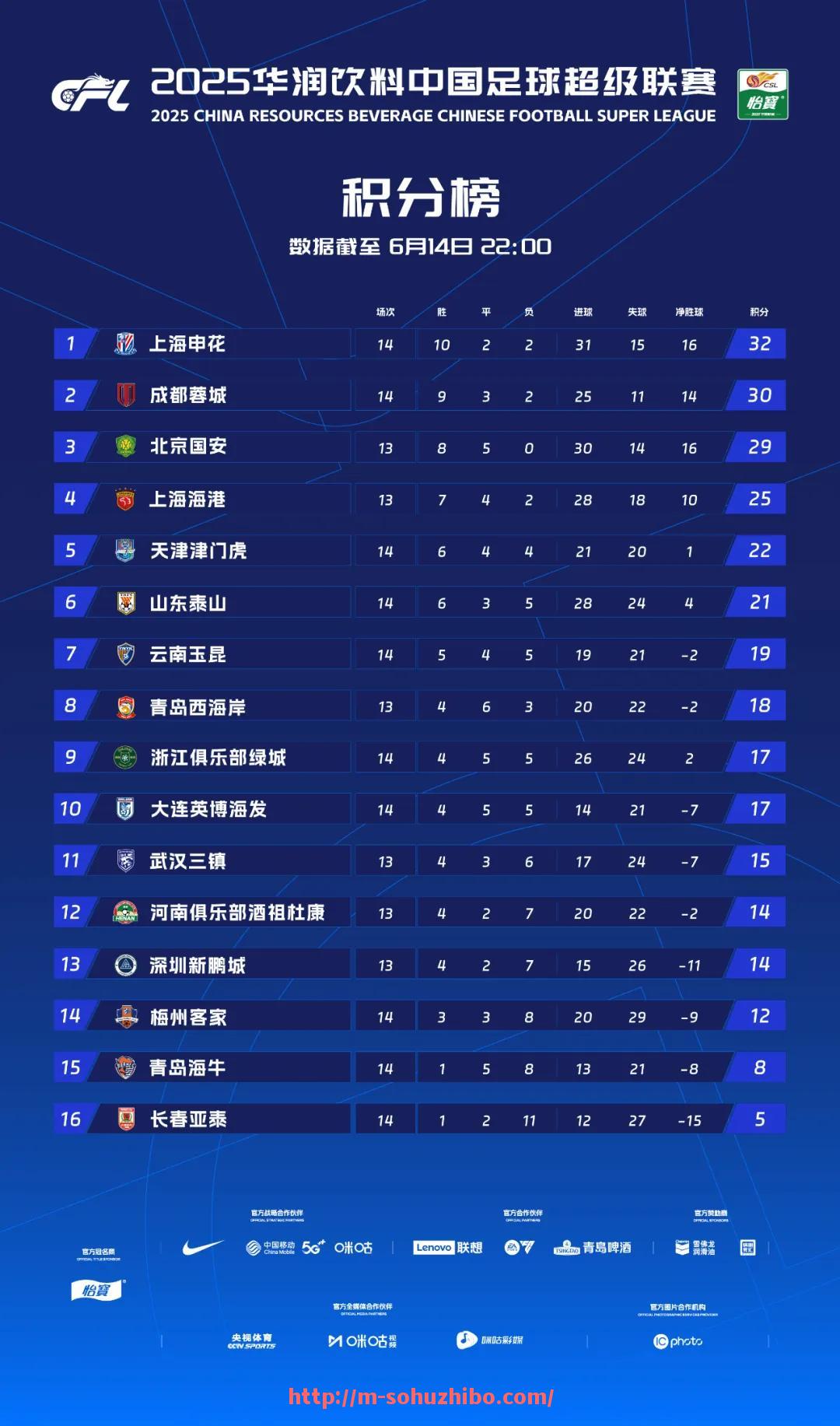 搜狐体育直播-2021年NCAA篮球锦标赛中哪些球队展现了非凡实力？（ncaa锦标赛冠军）